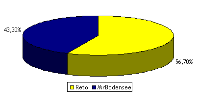 Datei:Kanzlerwahl2 2.gif